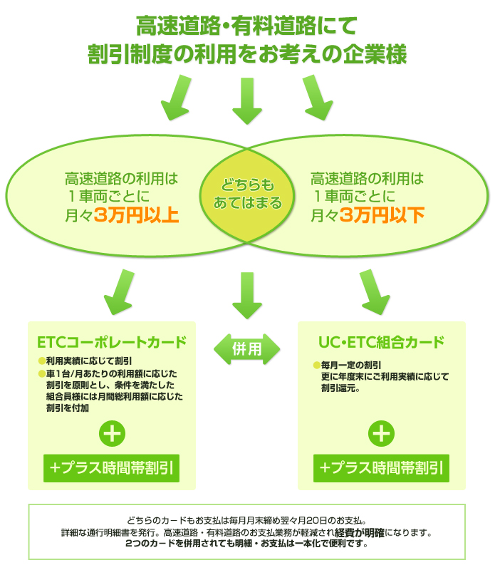 とちぎ人材開発協同組合ETC流れ